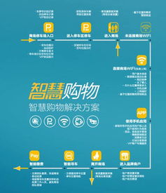 中國商業(yè)地產(chǎn)聯(lián)盟市場營銷策劃 創(chuàng)新驅(qū)動與協(xié)同發(fā)展的新路徑